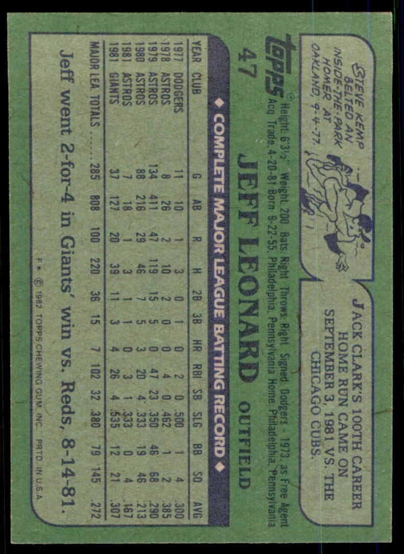 1982 Topps Jeff Leonard . San Francisco Giants #47