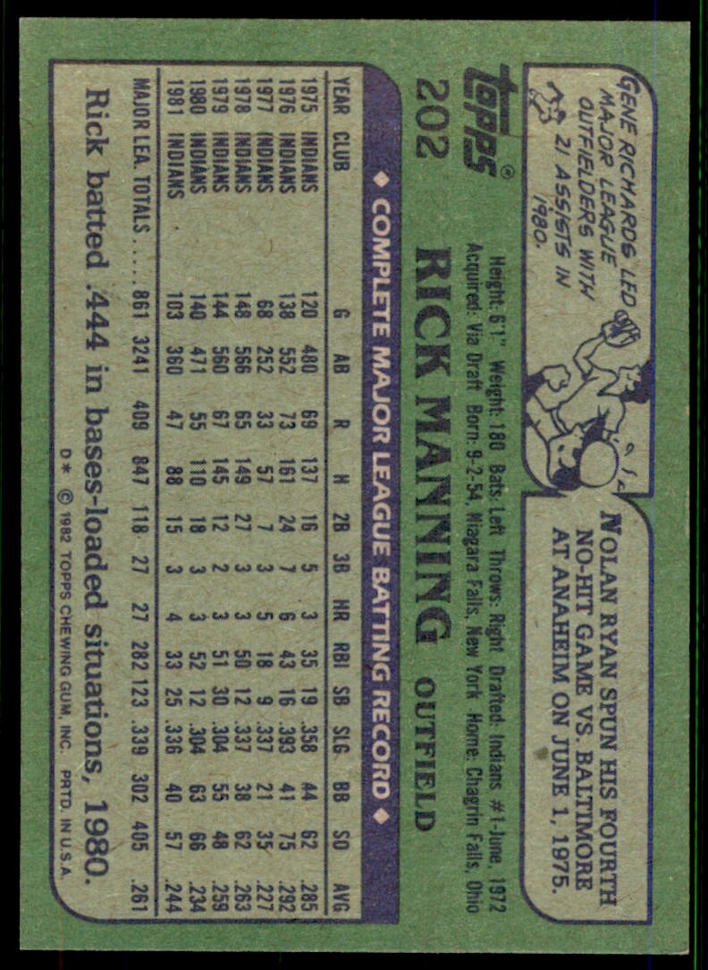 1982 Topps Rick Manning . Cleveland Indians #202