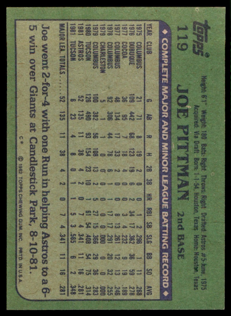 1982 Topps MLB Joe Pittman Rookie . Houston Astros #119