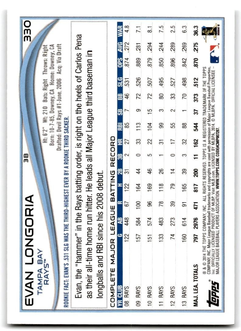 2014 Topps Evan Longoria Baseball Card #330