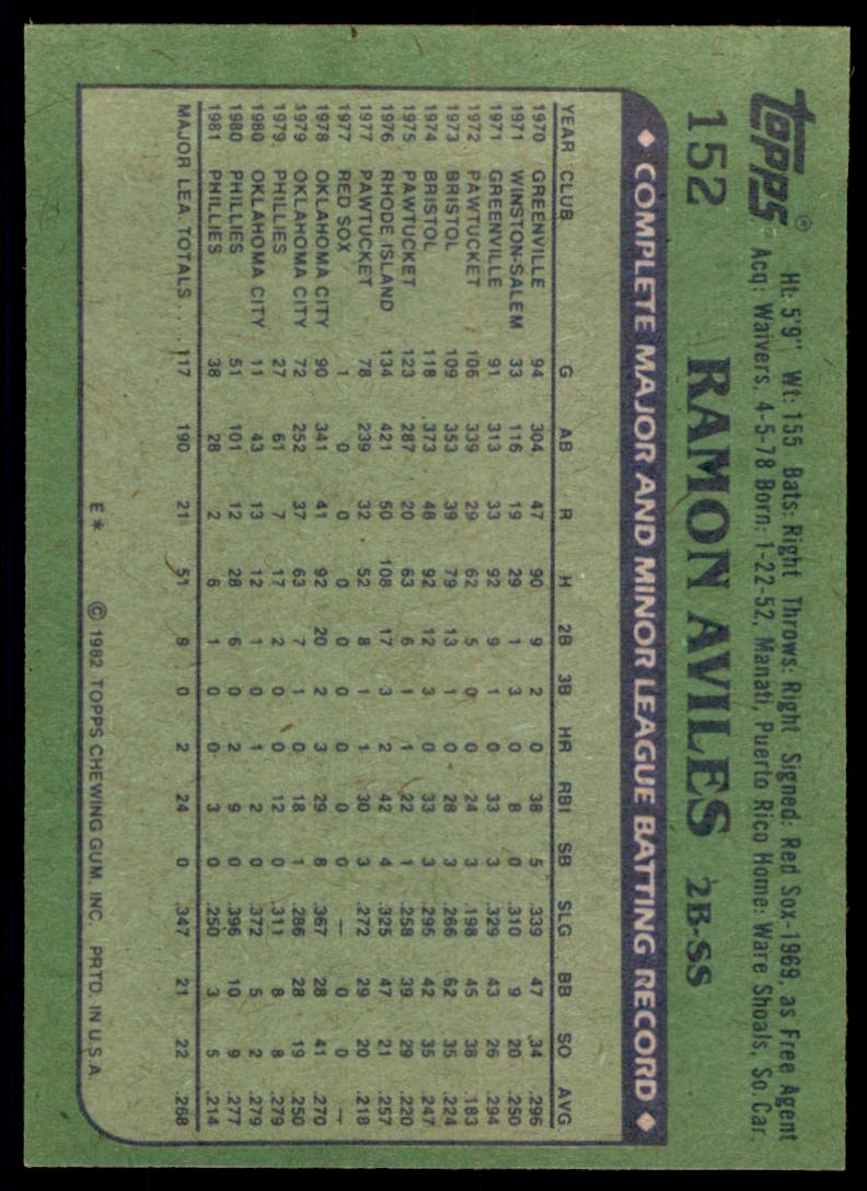 1982 Topps.Baseball Ramon Aviles . Philadelphia Phillies #152