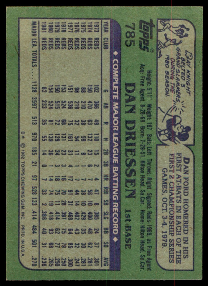 1982 Topps Dan Driessen . Cincinnati Reds #785