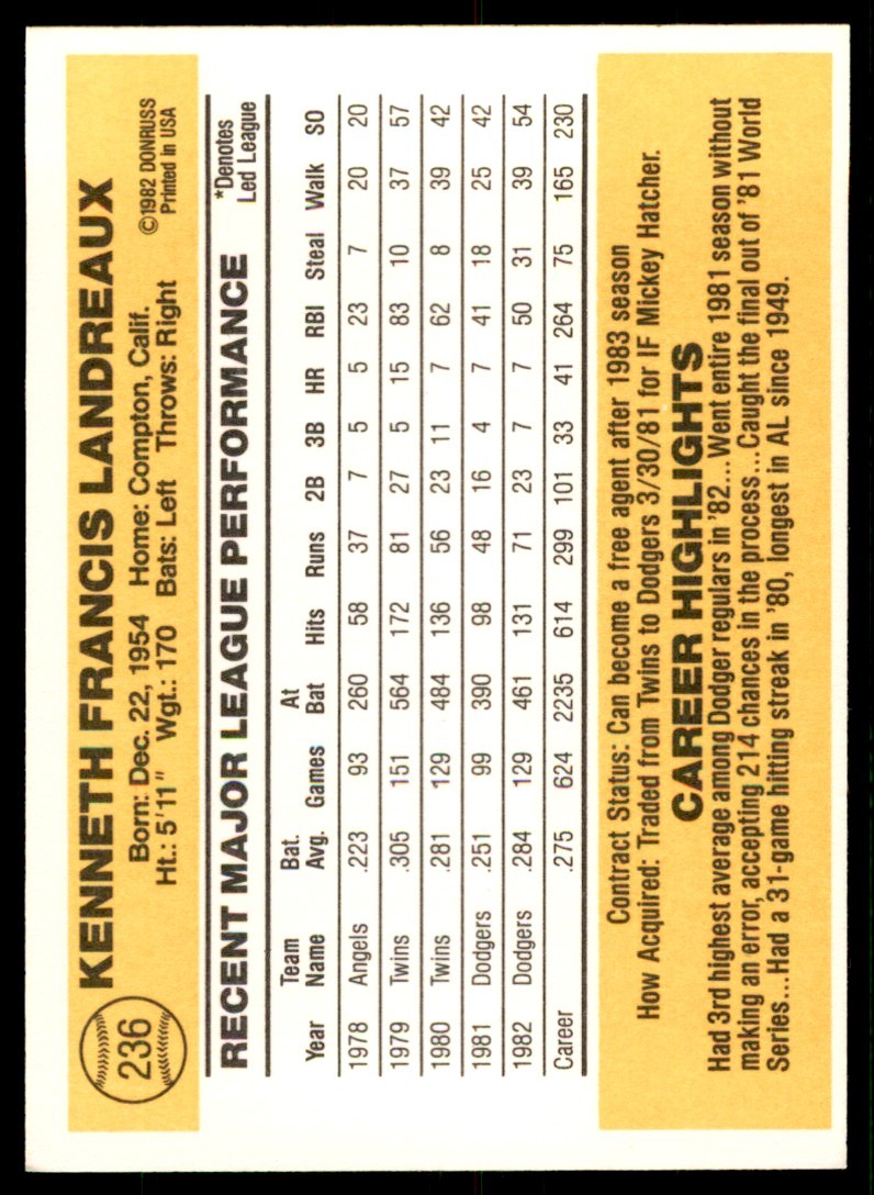 1983 Donruss Ken Landreaux . Los Angeles Dodgers #236