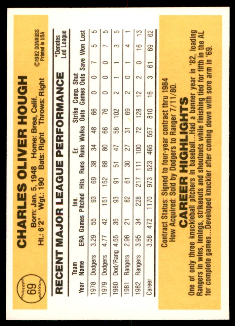 1983 Donruss Charlie Hough . Texas Rangers #69
