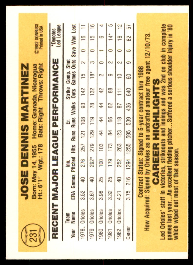 1983 Donruss Dennis Martinez . Baltimore Orioles #231