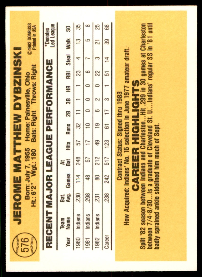 1983 Donruss.Baseball Jerry Dybzinski . Cleveland Indians #576