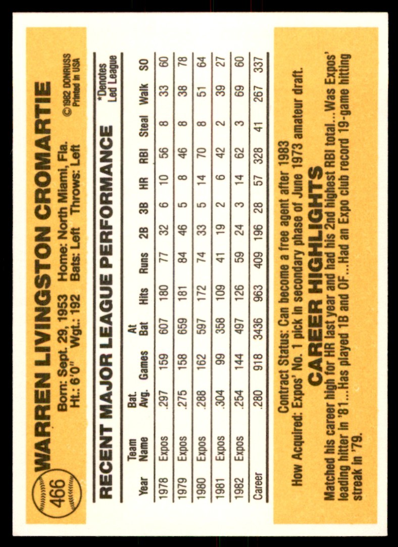 1983 Donruss Warren Cromartie . Montreal Expos #466
