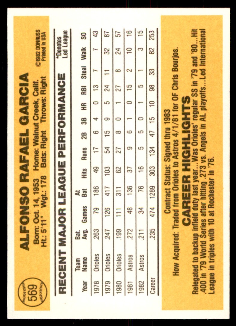 1983 Donruss.Baseball Kiko Garcia . Houston Astros #569