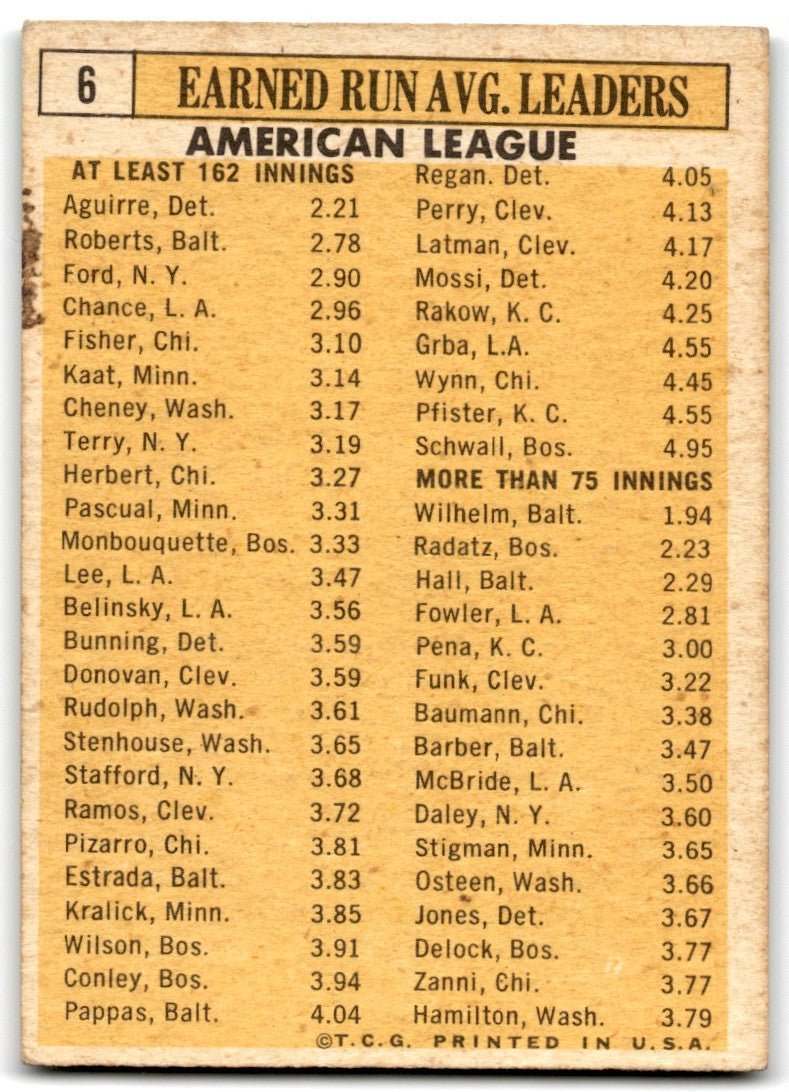 1963 Topps Justin Verlander/Jered Weaver/James Shields/Doug Fister/Josh Beckett