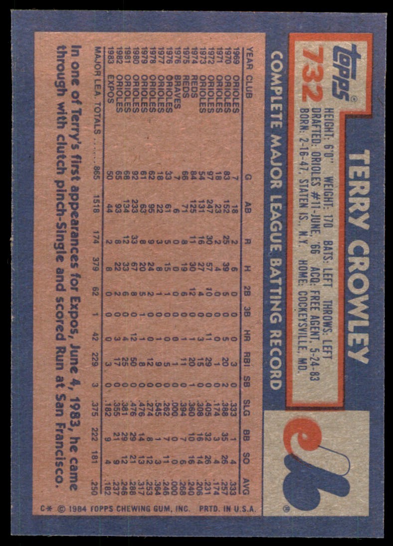 1984 Topps. Terry Crowley . Montreal Expos #732