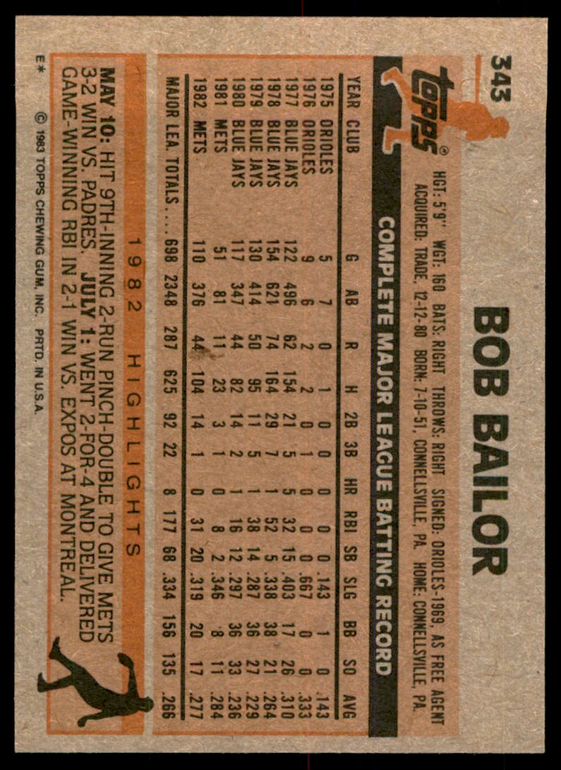 1983 Topps Bob Bailor . New York Mets #343