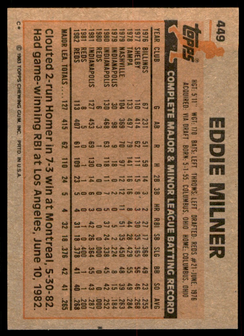 1983 Topps Eddie Milner Rookie . Cincinnati Reds #449
