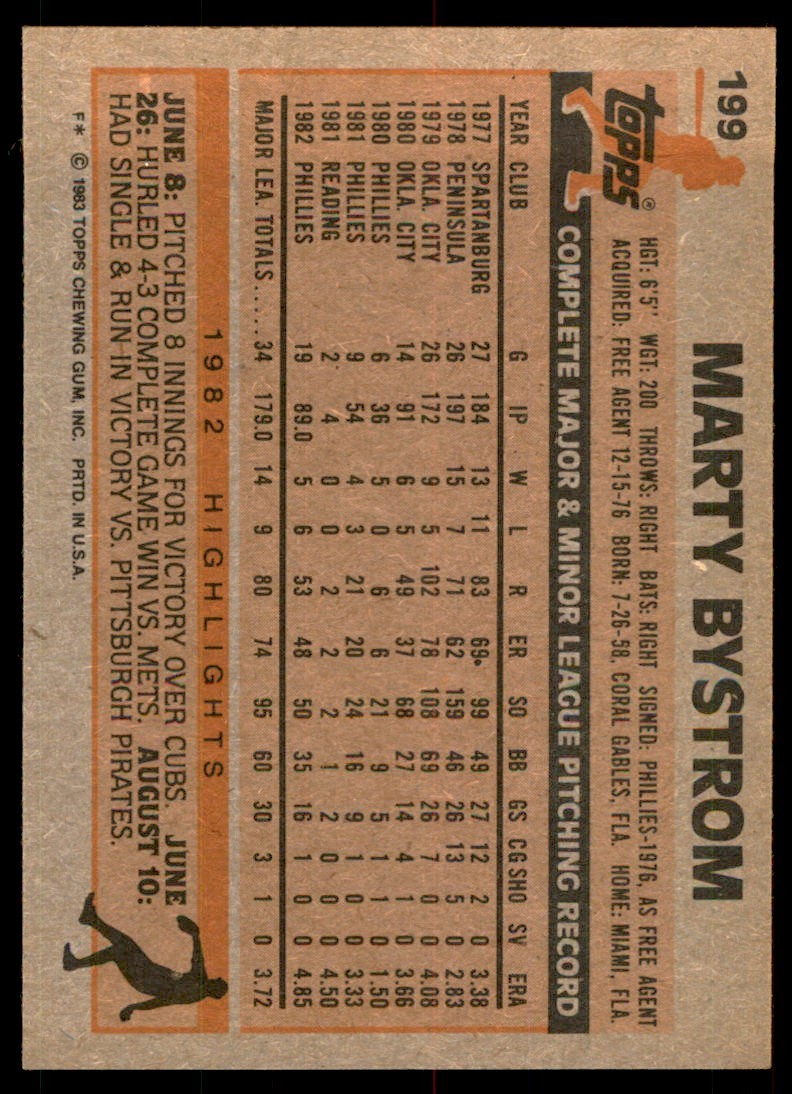 1983 Topps Marty Bystrom . Philadelphia Phillies #199