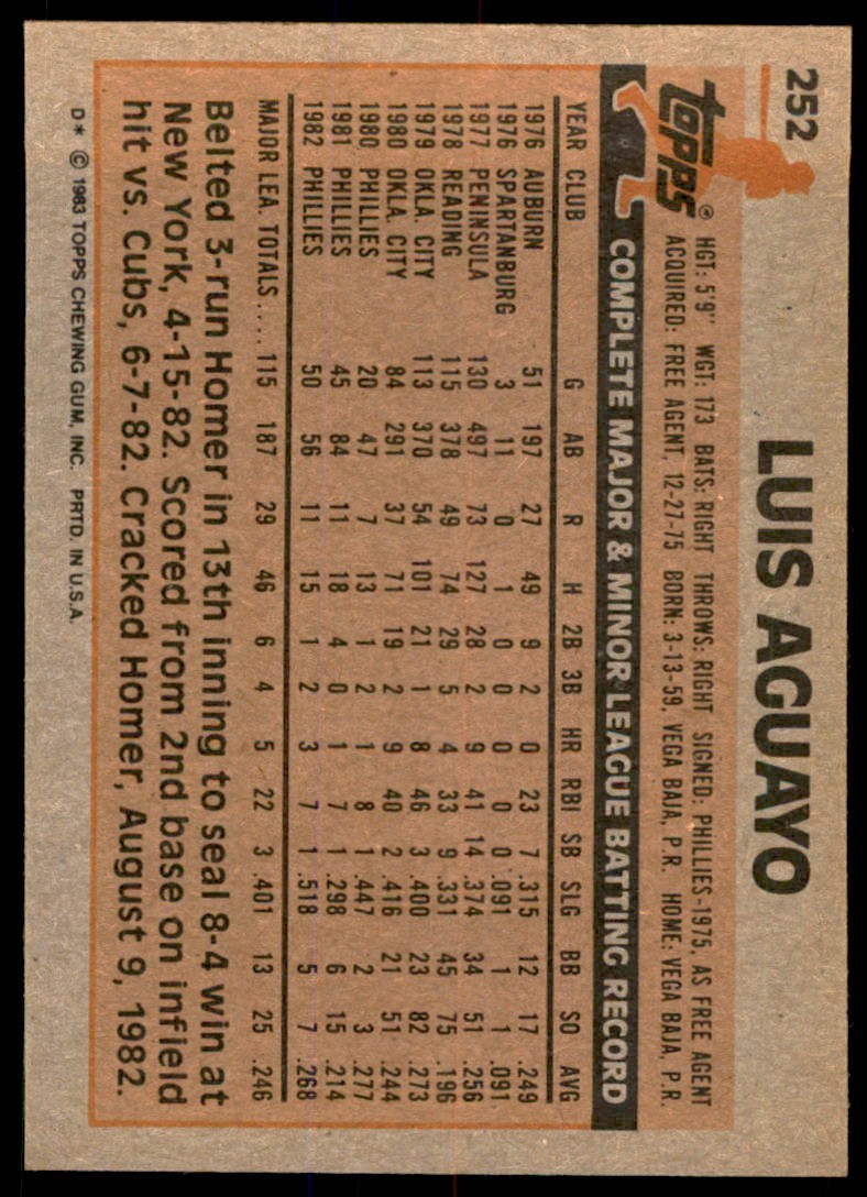 1983 Topps Luis Aguayo . Philadelphia Phillies #252