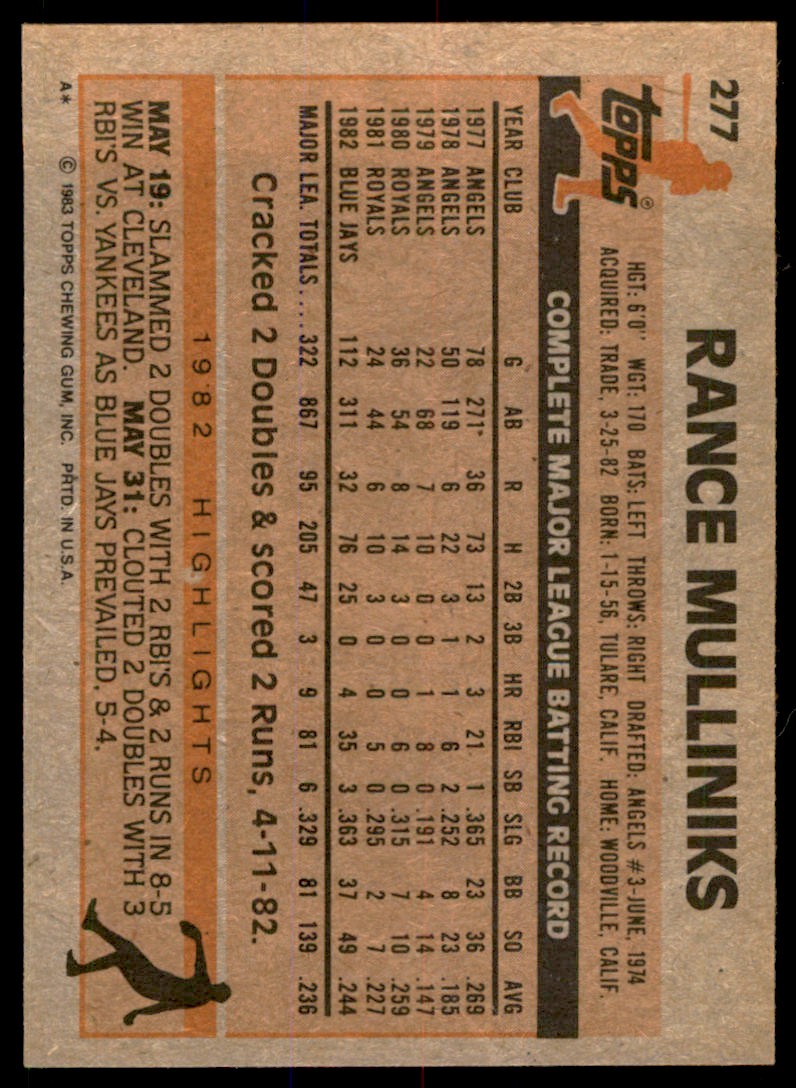 1983 Topps Rance Mulliniks . Toronto Blue Jays #277