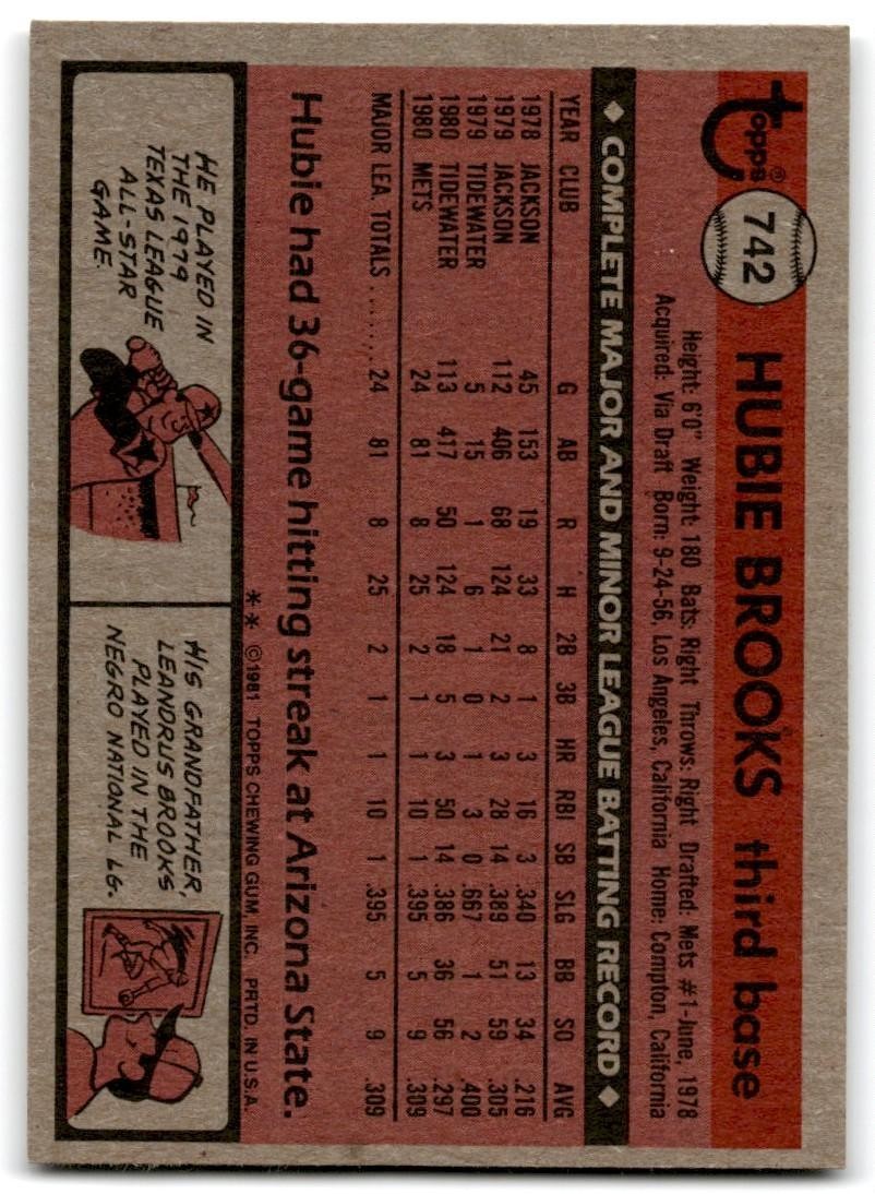 1981 Topps Traded Hubie Brooks Baseball Cards #742