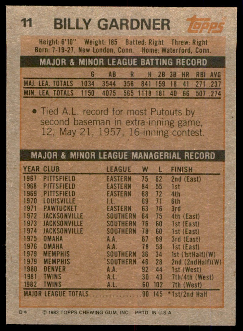 1983 Topps Billy Gardner . Minnesota Twins #11