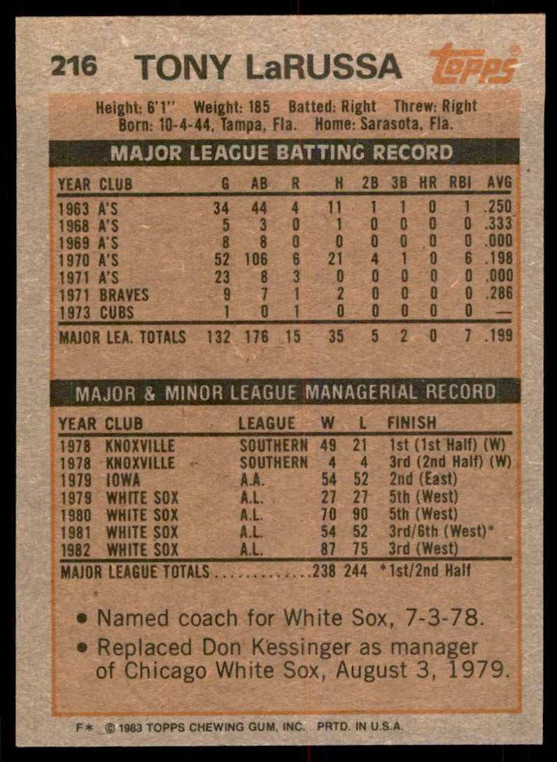 1983 Topps Tony LaRussa . Chicago White Sox #216