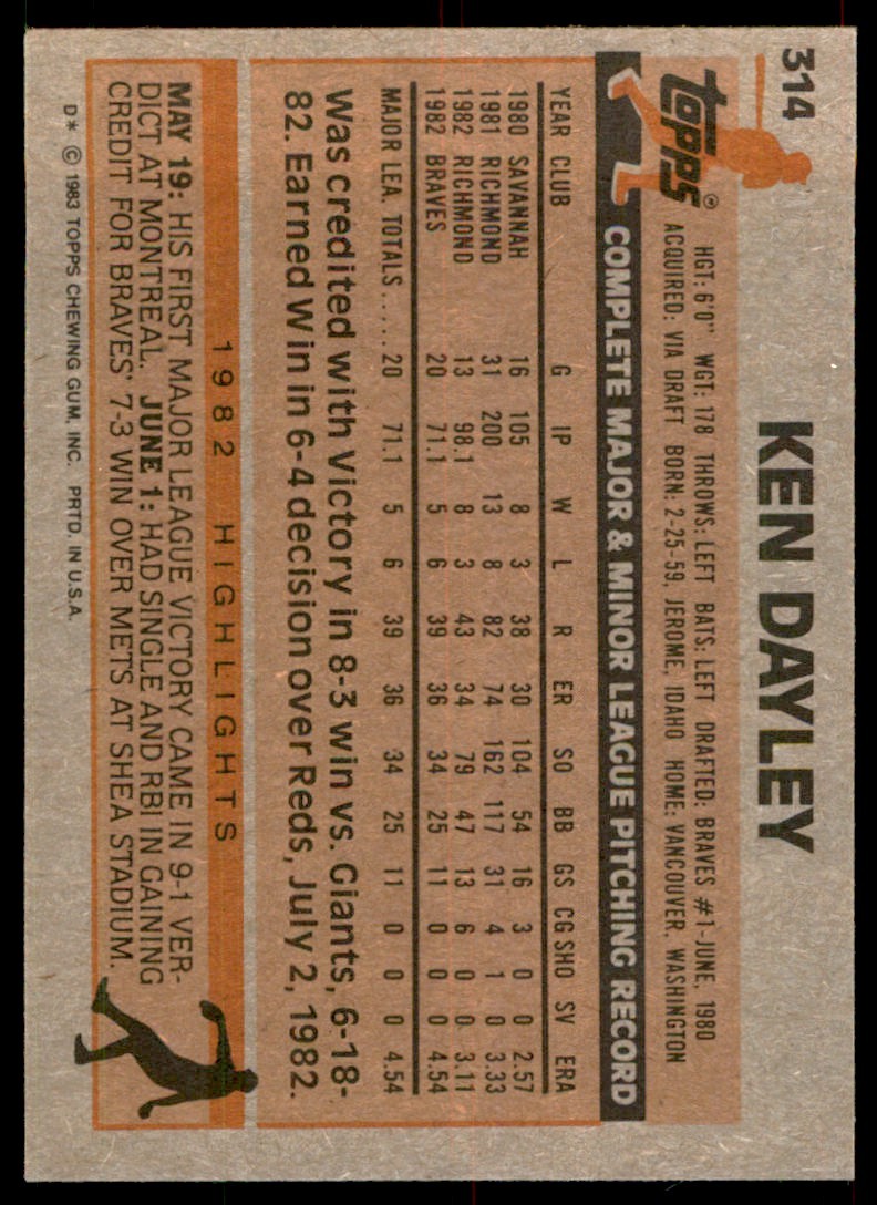 1983 Topps Ken Dayley . Atlanta Braves #314