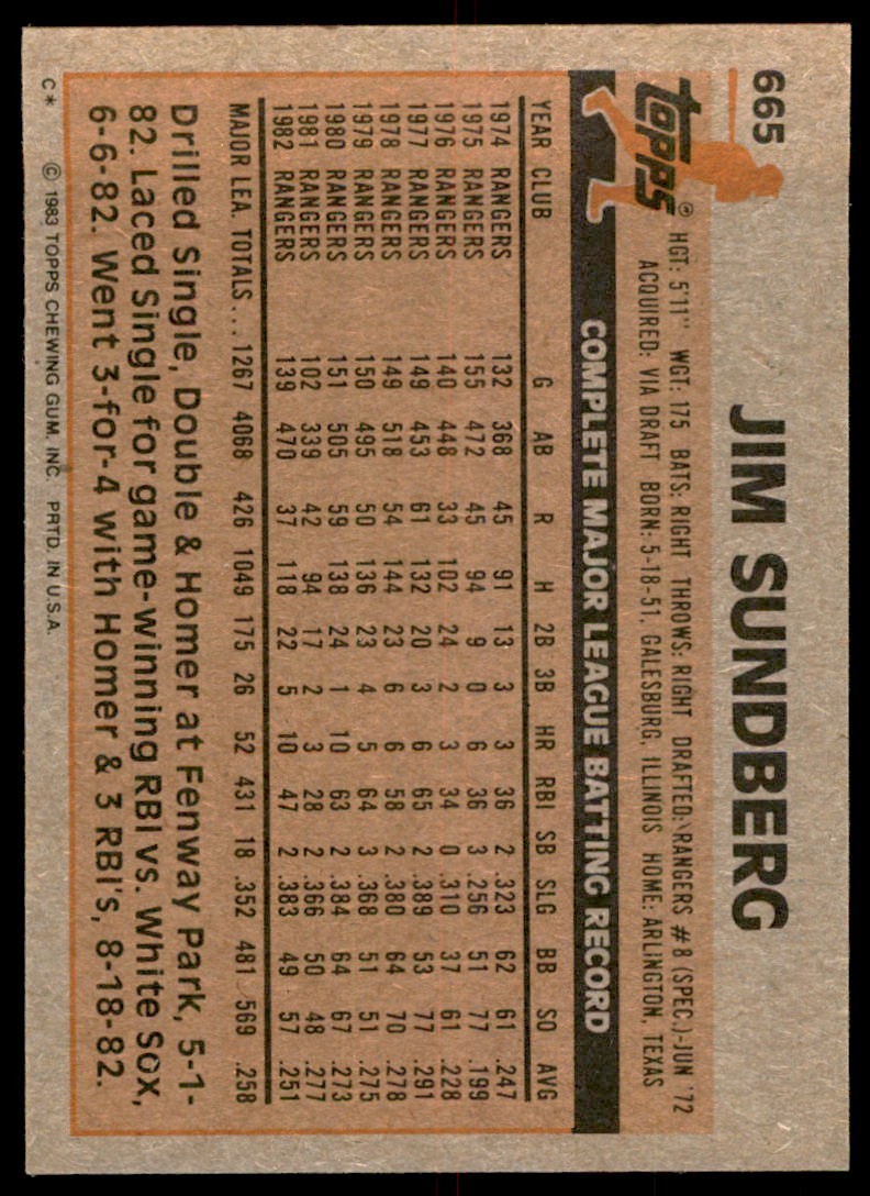 1983 Topps Jim Sundberg . Texas Rangers #665