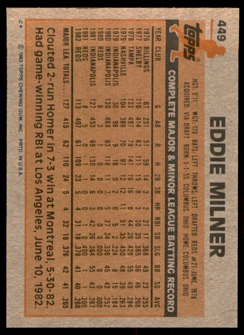 1983 Topps Baseball Eddie Milner Rookie . Cincinnati Reds #449