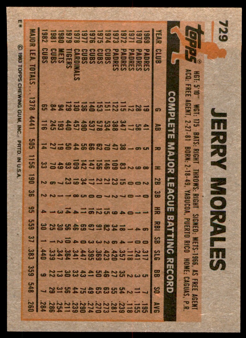 1983 Topps Jerry Morales . Chicago Cubs #729