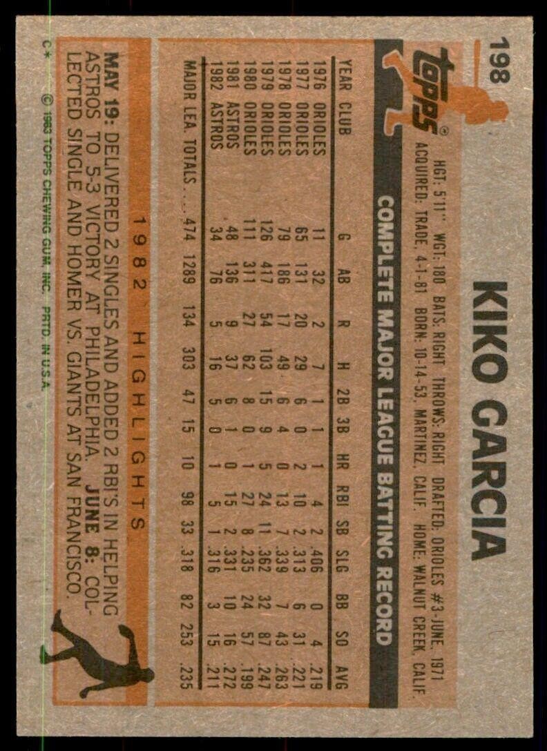 1983 Topps Kiko Garcia . Houston Astros #198