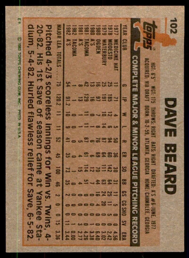 1983 Topps Baseball Dave Beard . Oakland Athletics #102