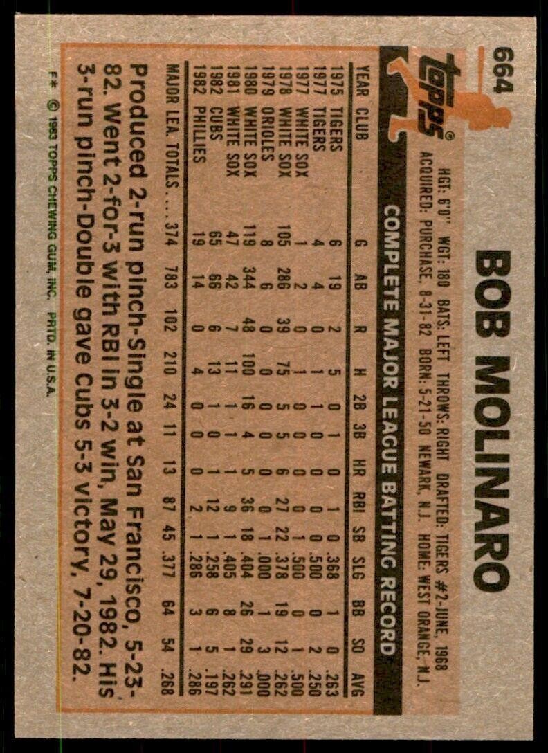 1983 Topps. Bob Molinaro . Philadelphia Phillies #664