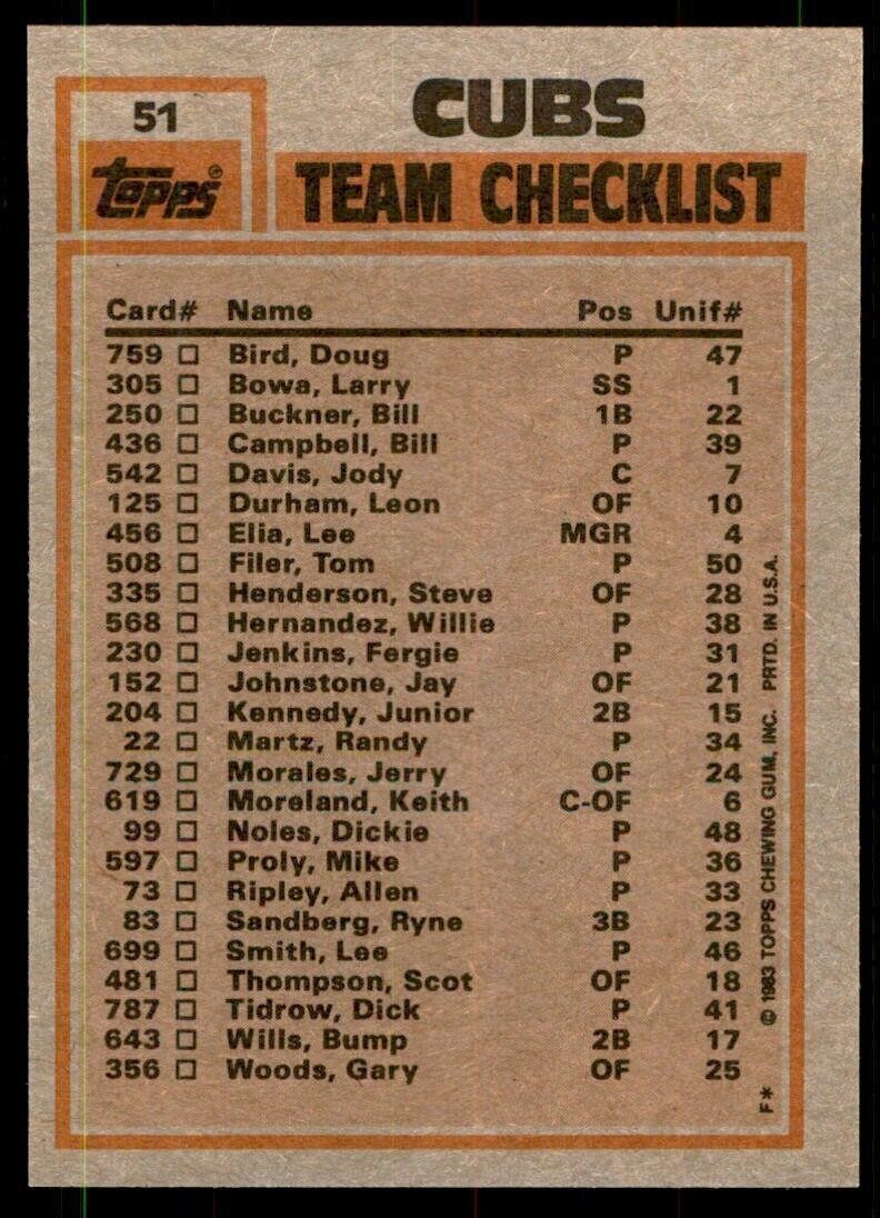 1983 Topps. Cubs Team Leaders . Chicago Cubs #51