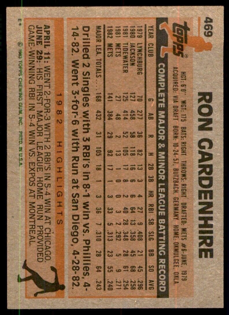1983 Topps Baseball Ron Gardenhire . New York Mets #469