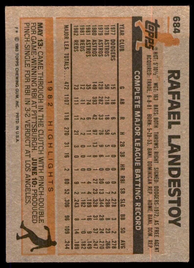 1983 Topps Baseball Rafael Landestoy . Cincinnati Reds #684