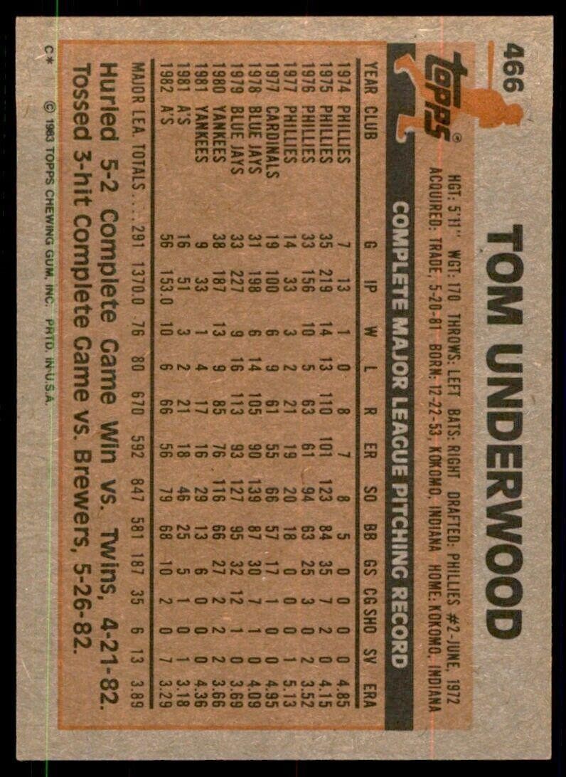 1983 Topps Tom Underwood . Oakland Athletics #466