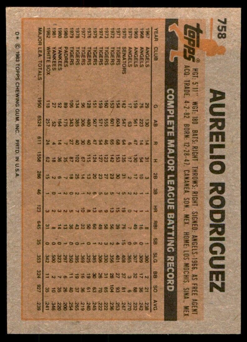 1983 Topps Aurelio Rodriguez . Chicago White Sox #758