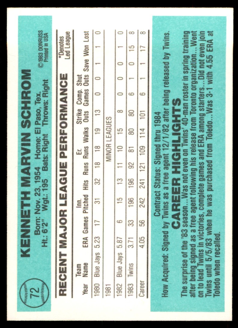 1984 Donruss. Ken Schrom . Minnesota Twins #72