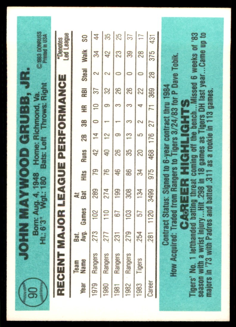 1984 Donruss. John Grubb . Detroit Tigers #90