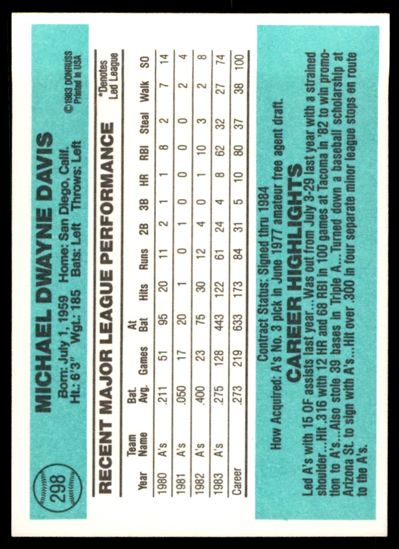 1984 Donruss Mike Davis . Oakland Athletics #298