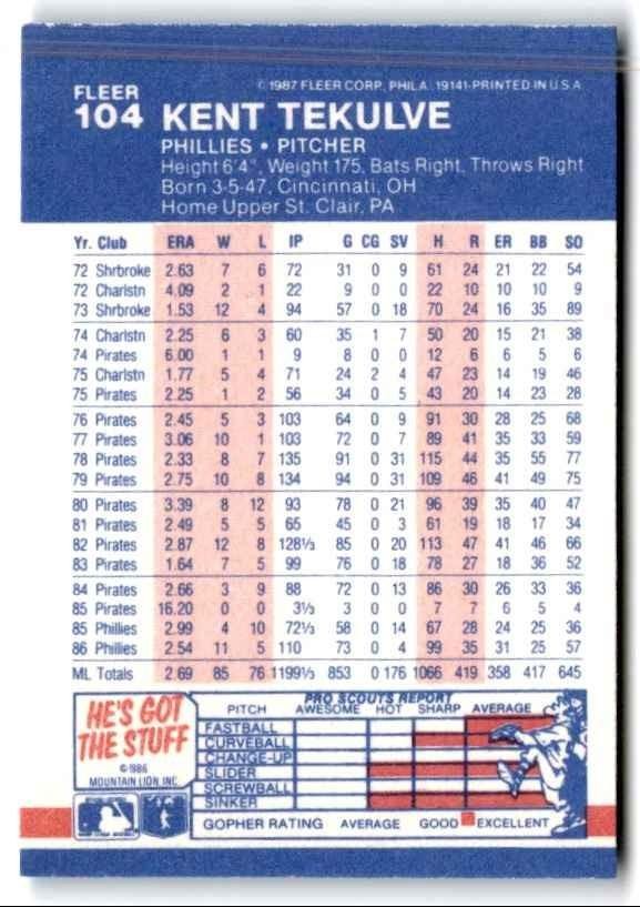 1987 Fleer Classic Miniatures Kent Tekulve Baseball Cards #104