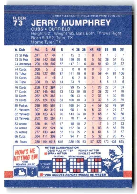 1987 Fleer Classic Miniatures Jerry Mumphrey Baseball Cards #73