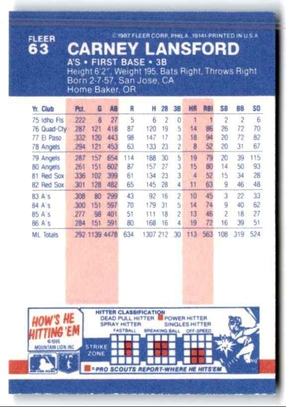 1987 Fleer Classic Miniatures Carney Lansford Baseball Cards #63