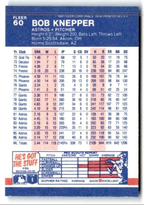 1987 Fleer Classic Miniatures Bob Knepper Baseball Cards #60