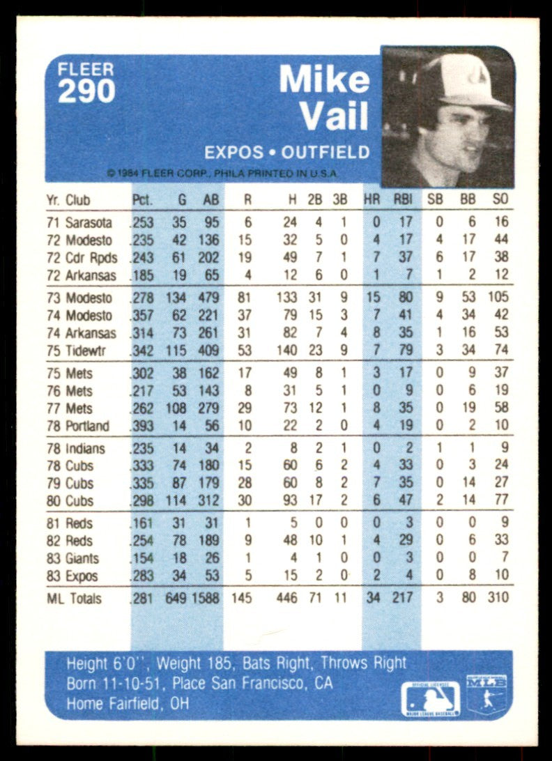 1984 Fleer Mike Vail . Montreal Expos #290