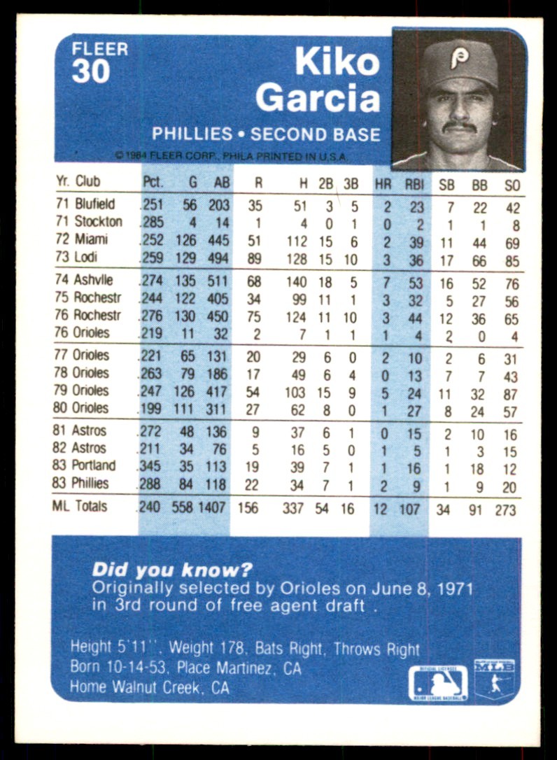 1984 Fleer Kiko Garcia . Philadelphia Phillies #30