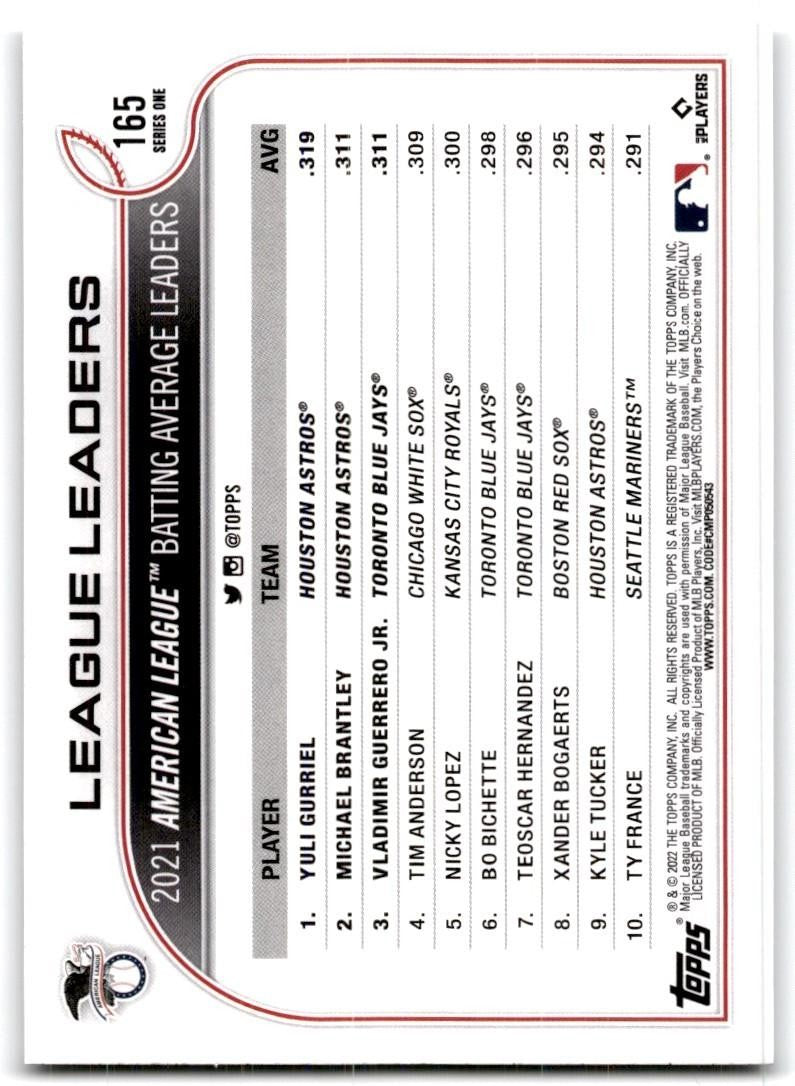 2022 Topps' Michael Brantley Baseball Cards #165