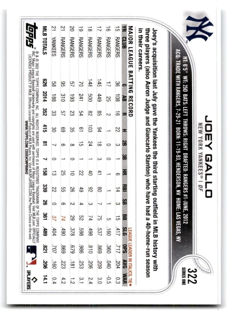2022 Topps' Joey Gallo Baseball Cards #322