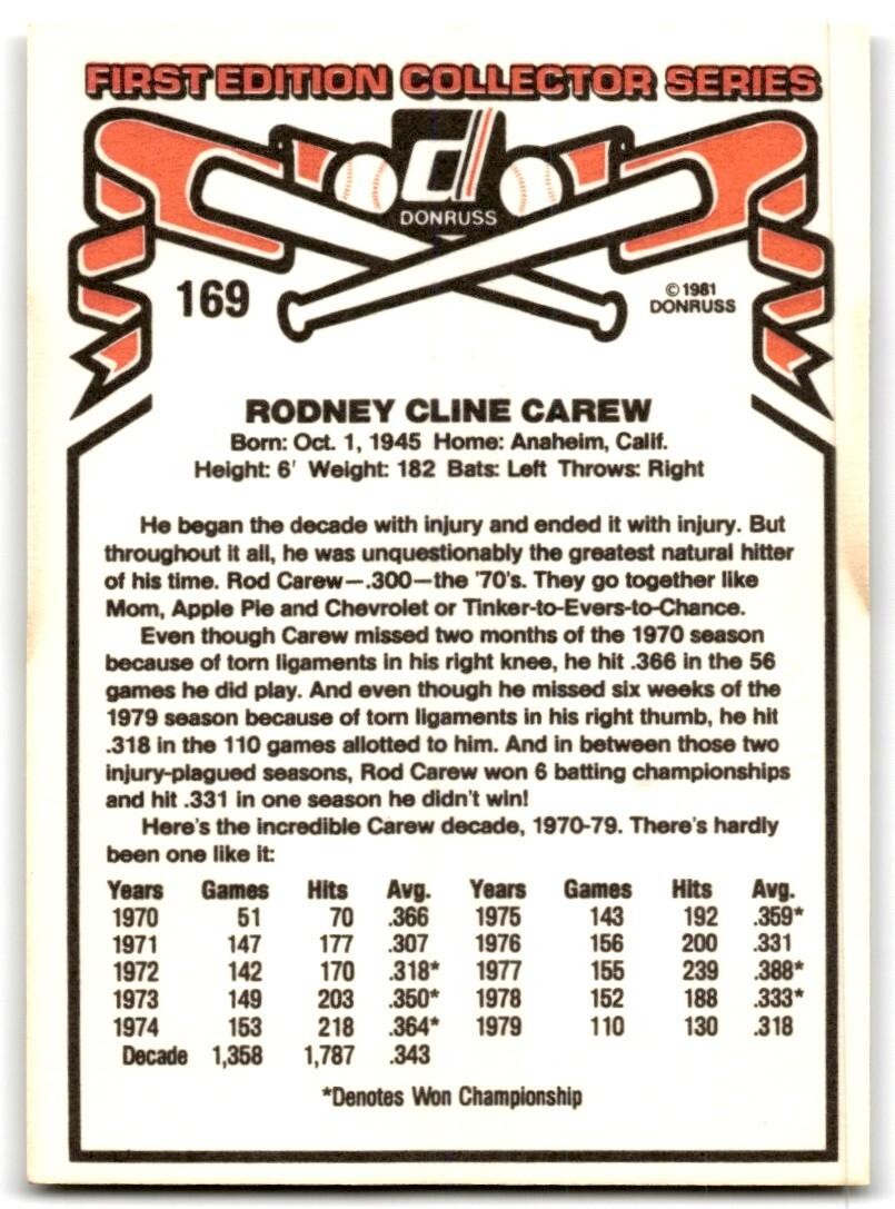 1981 Donruss Rod Carew B Baseball Cards #169