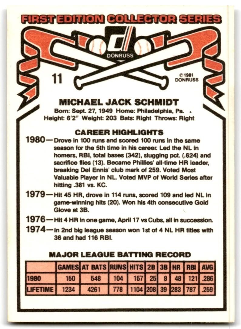 1981 Donruss Mike Schmidt B Baseball Cards #11