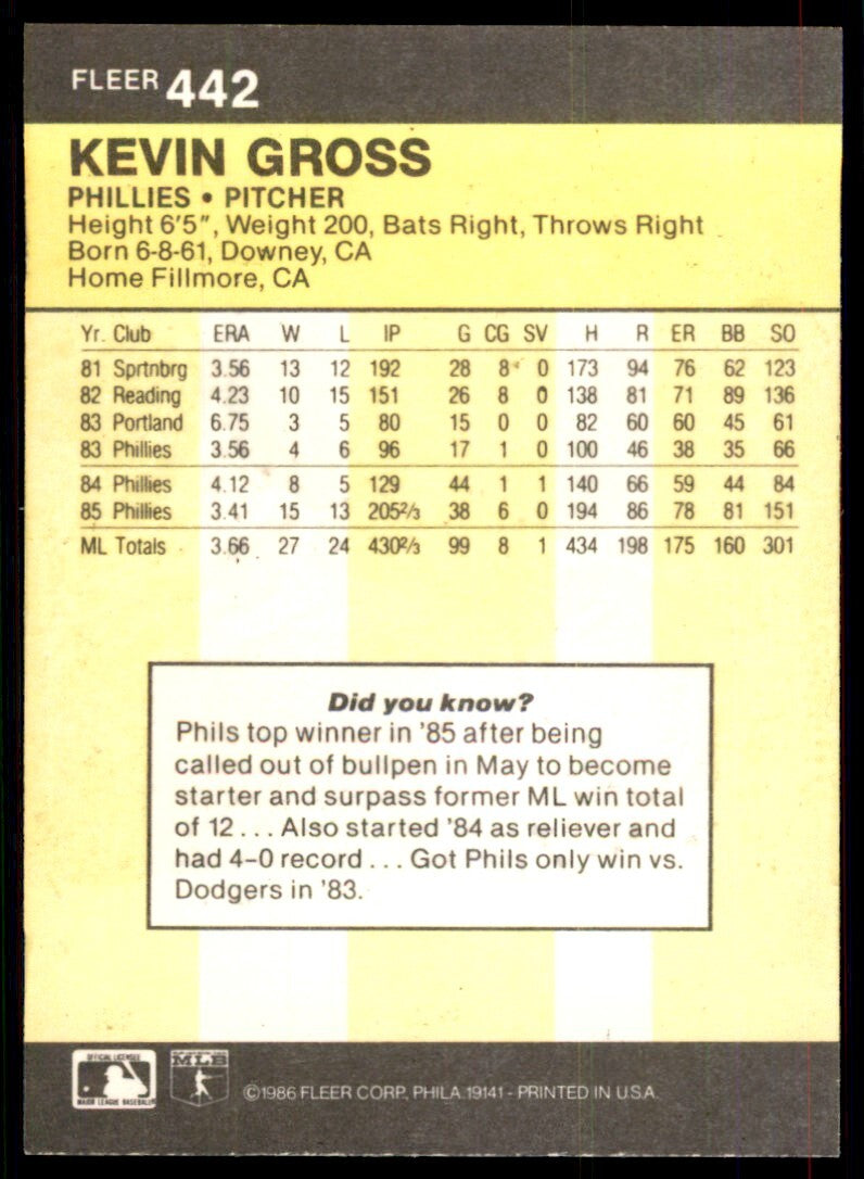 1986 Fleer Baseball Kevin Gross . Philadelphia Phillies #442