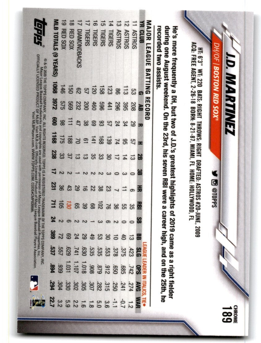 2020 Topps Chrome J.D. Martinez Baseball Cards #189