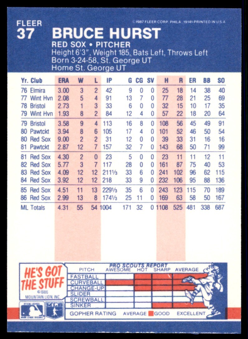 1987 Fleer Glossy Bruce Hurst . Boston Red Sox #37